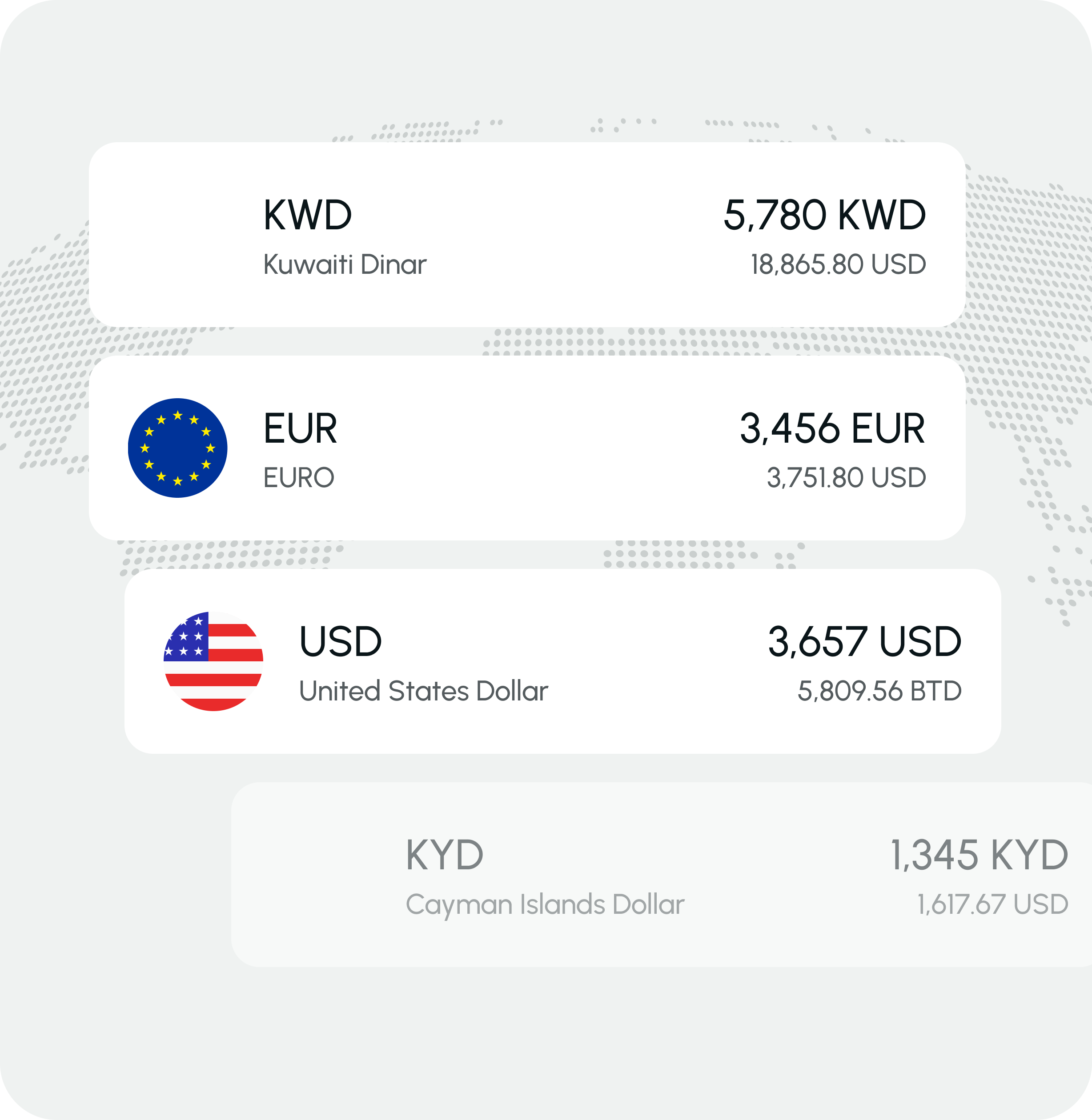 Currency dashboard showing multiple currencies